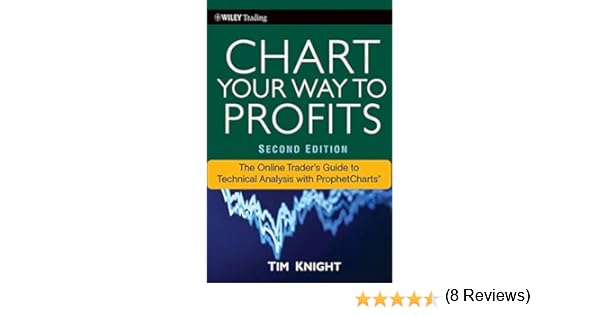 Master Technical!    Analysis And Chart Reading Skills Bundle Torrent - 